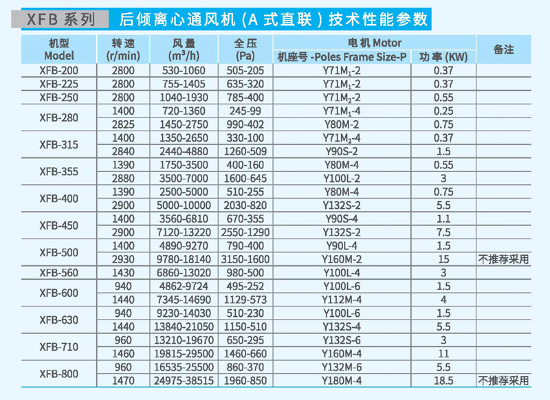 XFB-560A后傾離心風(fēng)機(jī)參數(shù) XFB-560A后傾離心風(fēng)機(jī)參數(shù)