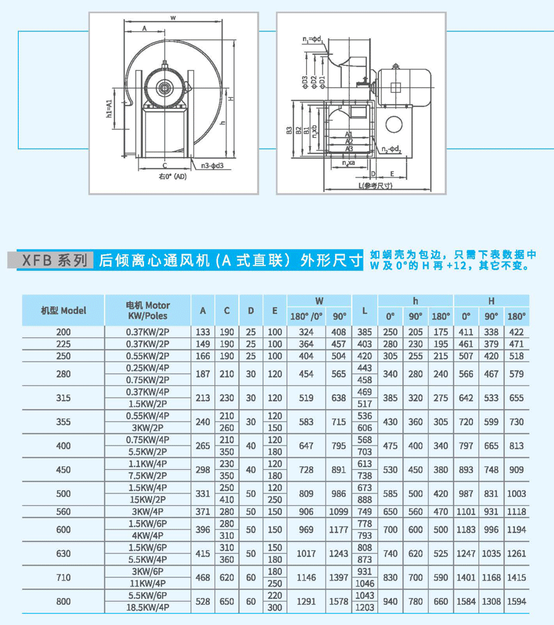 XFB-560A后傾離心風(fēng)機(jī)尺寸 XFB-560A后傾離心風(fēng)機(jī)尺寸