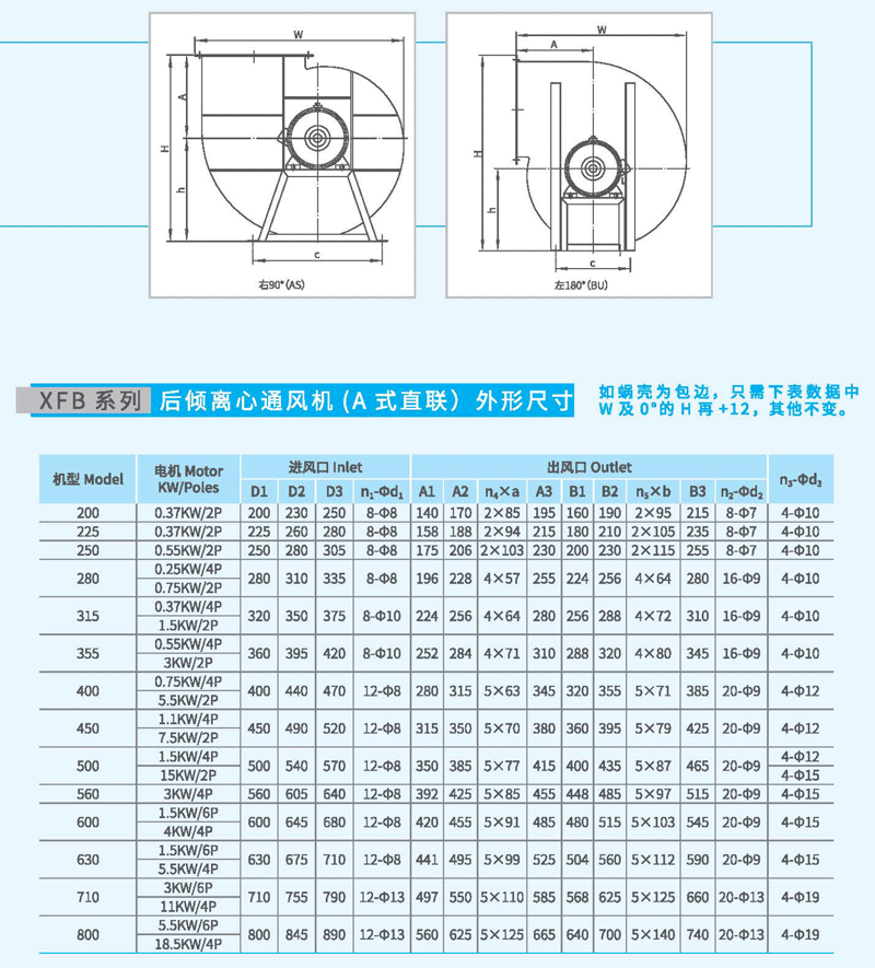 XFB-560A后傾離心風(fēng)機(jī)外觀尺寸 XFB-560A后傾離心風(fēng)機(jī)外觀尺寸